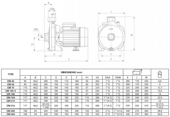 CMT 550 size